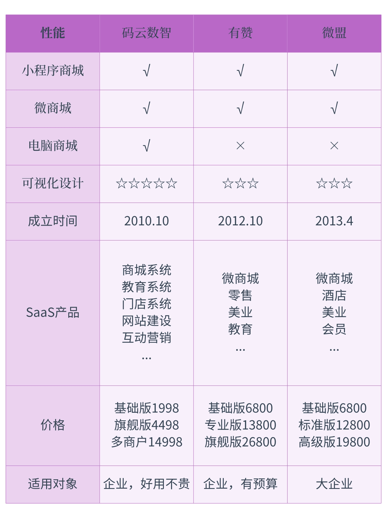 小程序开发制作软件有哪些，做小程序的网站哪个好