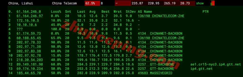 massivegrid怎么样？美国纽约机房VPS测评