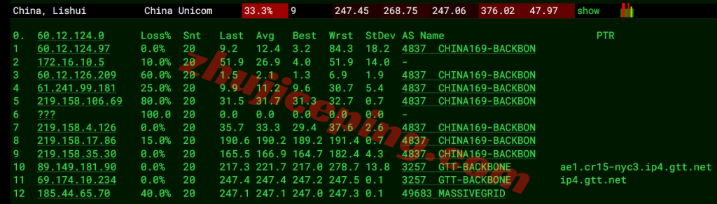 massivegrid怎么样？美国纽约机房VPS测评