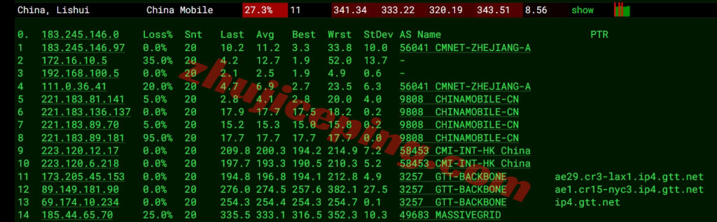 massivegrid怎么样？美国纽约机房VPS测评