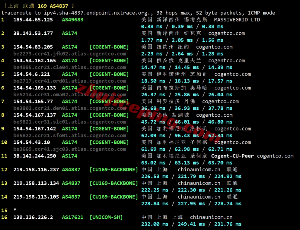 massivegrid怎么样？美国纽约机房VPS测评