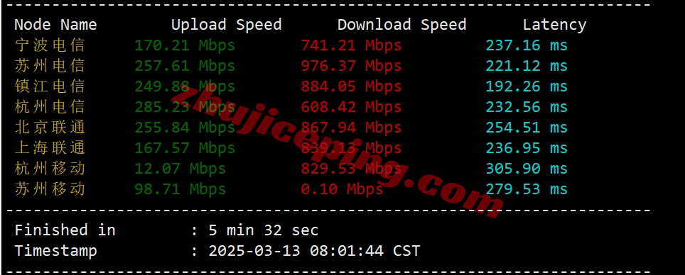 massivegrid怎么样？美国纽约机房VPS测评