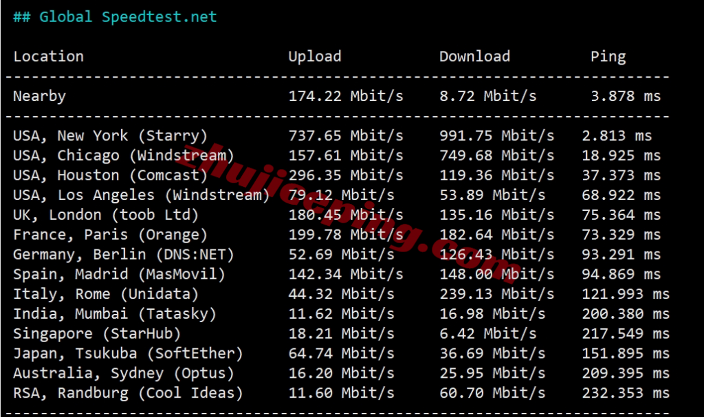 massivegrid怎么样？美国纽约机房VPS测评