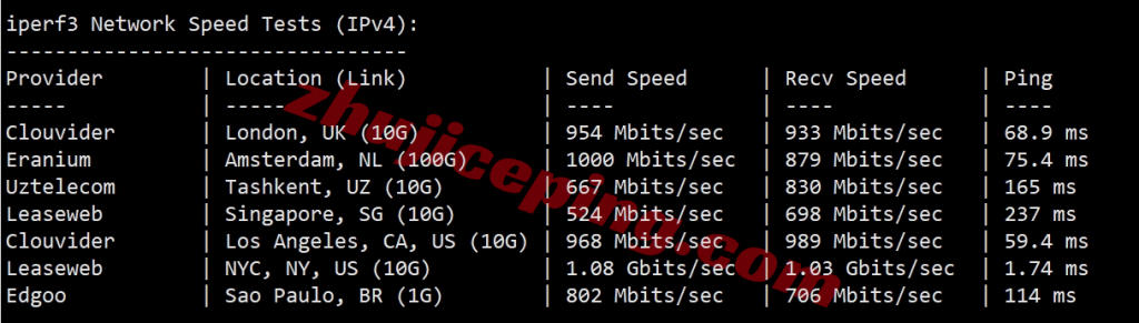 massivegrid怎么样？美国纽约机房VPS测评